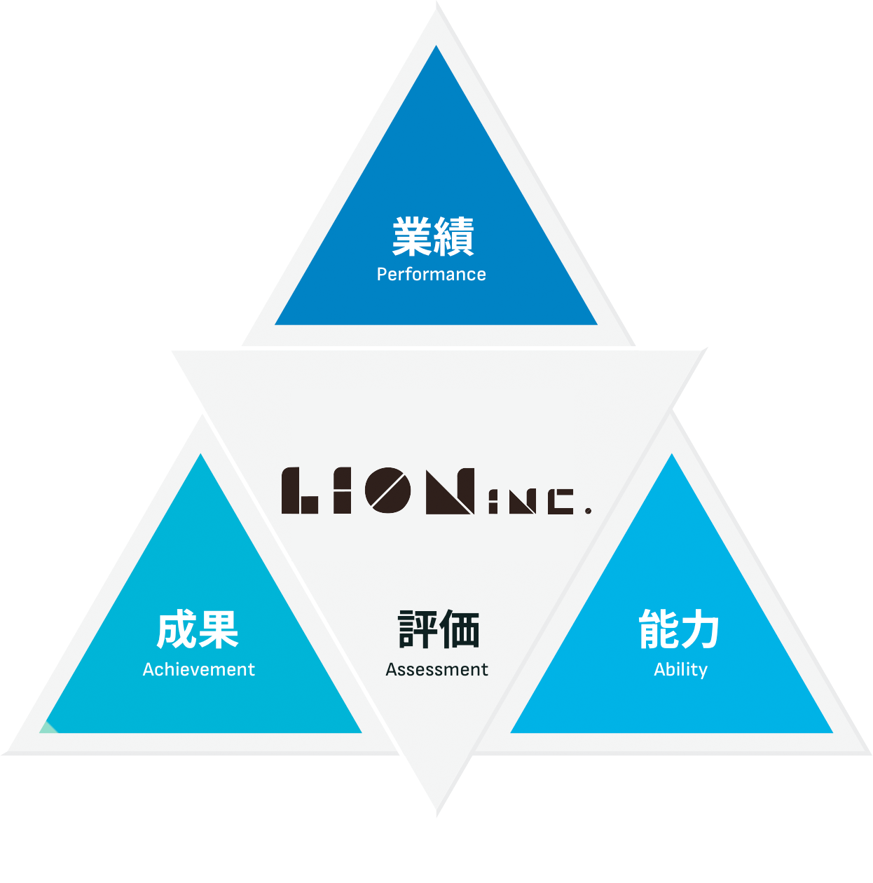 評価制度図